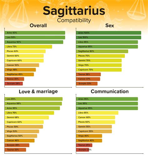 aquarius man compatibility with sagittarius woman